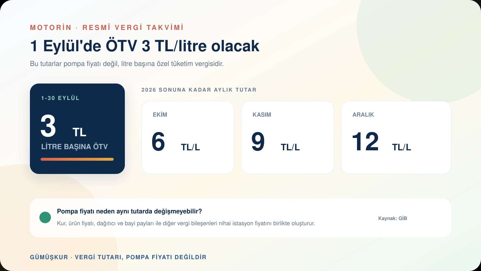 Motorinde Eylül-Aralık 2026 döneminde uygulanacak litre başına ÖTV tutarlarını gösteren bilgi grafiği