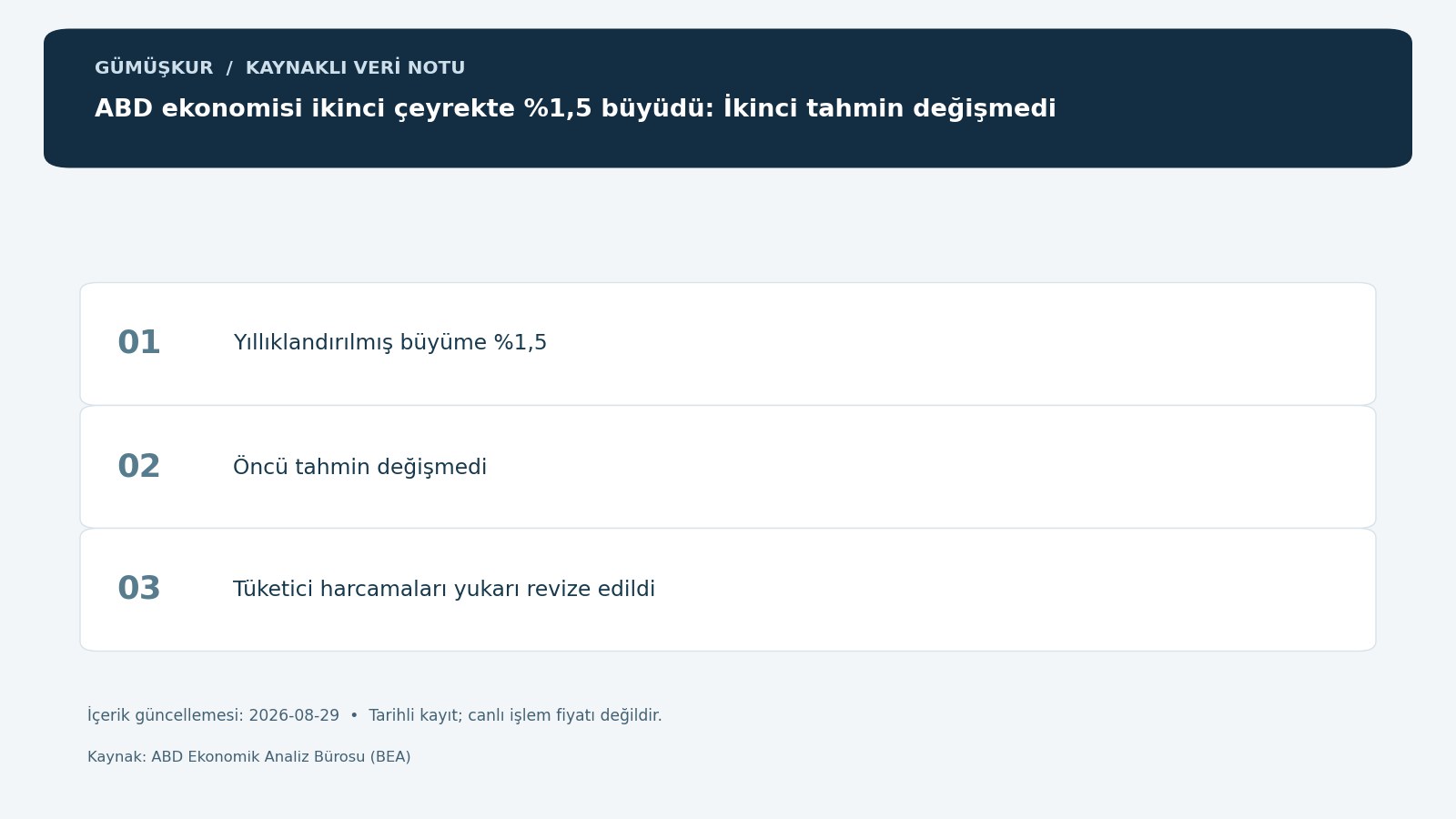 ABD ekonomisi ikinci çeyrekte %1,5 büyüdü: İkinci tahmin değişmedi — tarihli kaynak kayıtlarının özgün bilgi grafiği