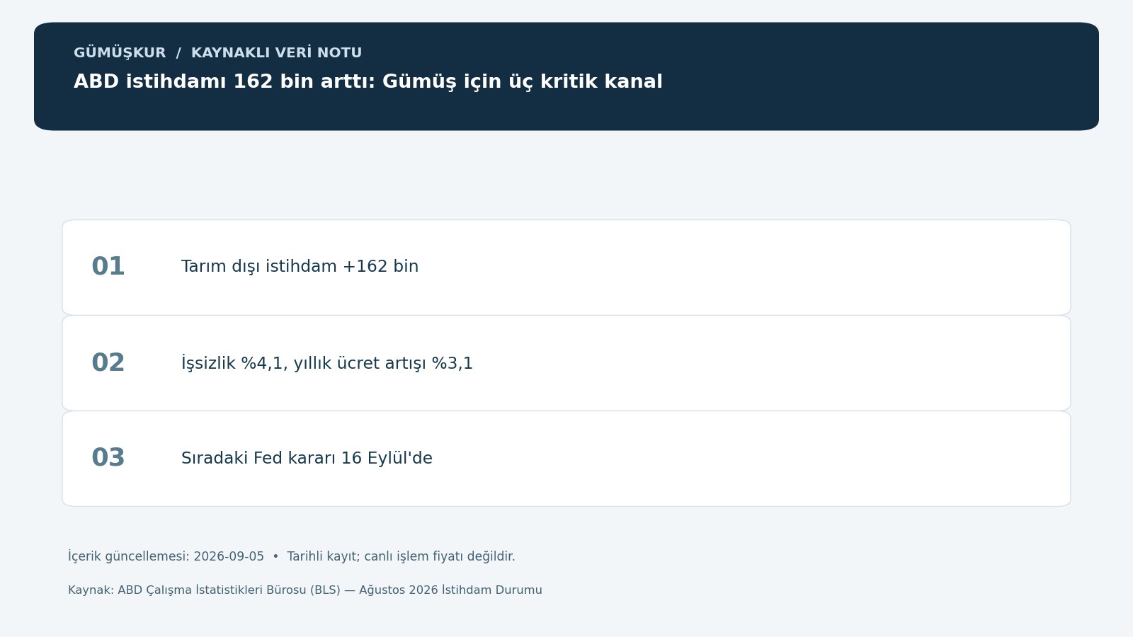 ABD istihdamı 162 bin arttı: Gümüş için üç kritik kanal — tarihli kaynak kayıtlarının özgün bilgi grafiği