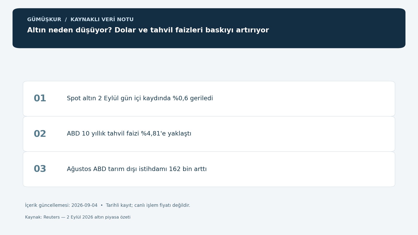 Altın neden düşüyor? Dolar ve tahvil faizleri baskıyı artırıyor — tarihli kaynak kayıtlarının özgün bilgi grafiği