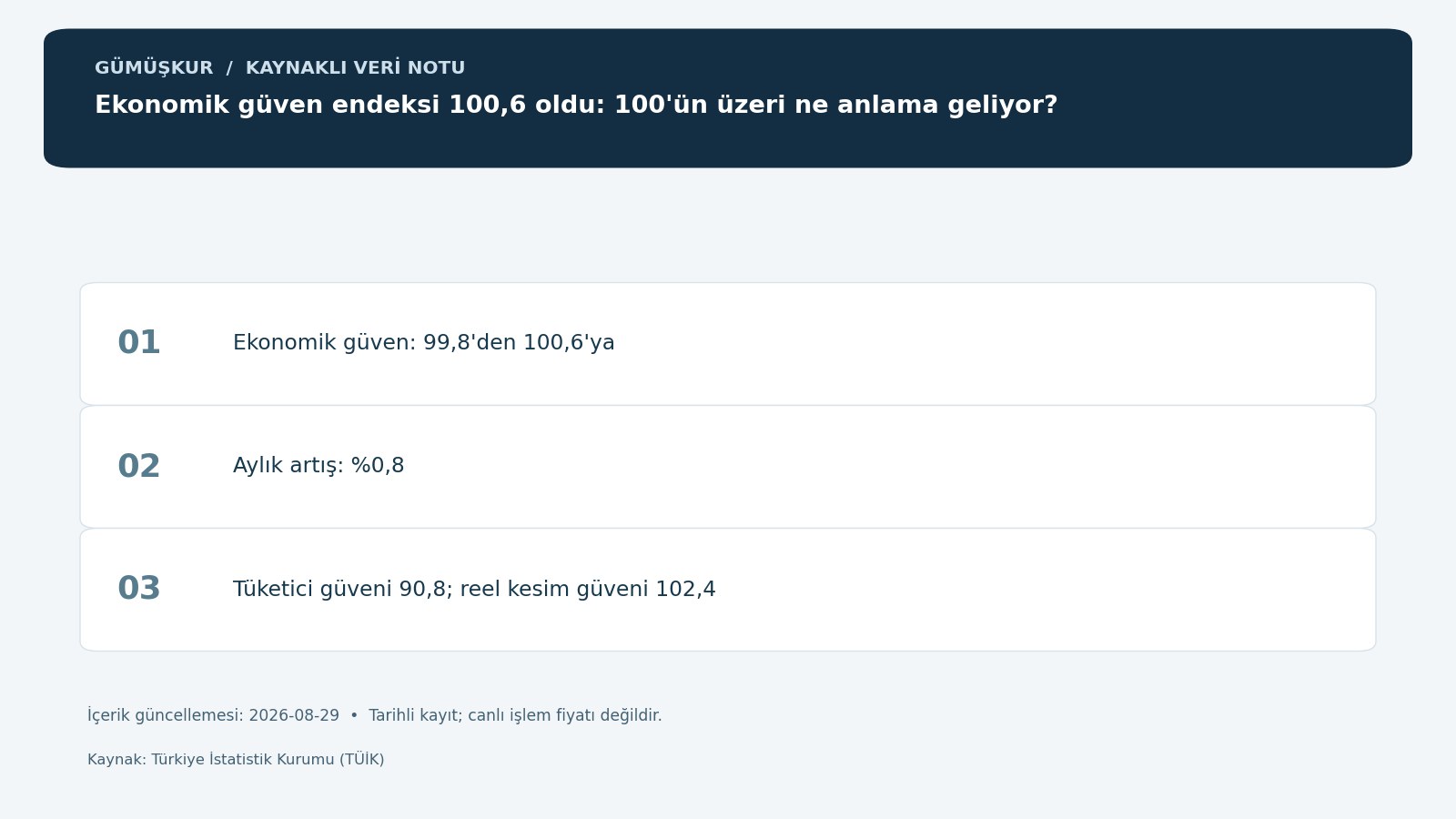 Ekonomik güven endeksi 100,6 oldu: 100'ün üzeri ne anlama geliyor? — tarihli kaynak kayıtlarının özgün bilgi grafiği