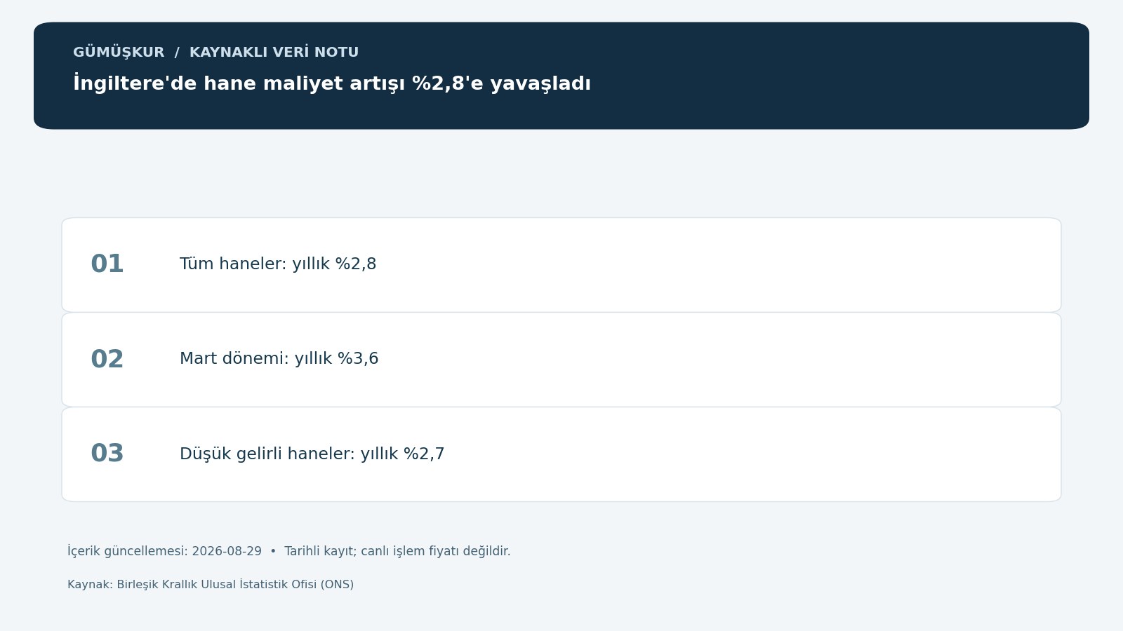 İngiltere'de hane maliyet artışı %2,8'e yavaşladı — tarihli kaynak kayıtlarının özgün bilgi grafiği