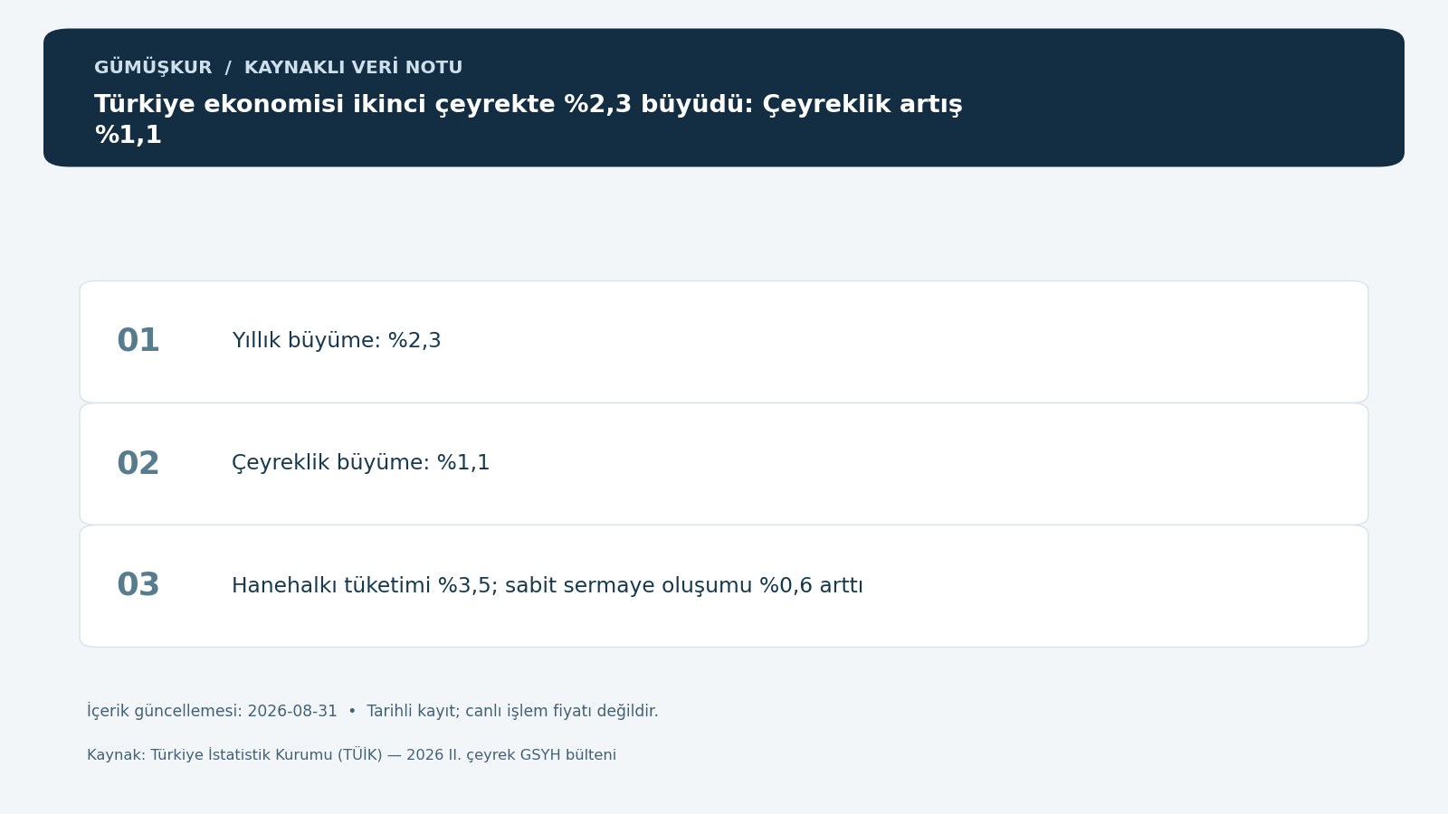 Türkiye ekonomisi ikinci çeyrekte %2,3 büyüdü: Çeyreklik artış %1,1 — tarihli kaynak kayıtlarının özgün bilgi grafiği